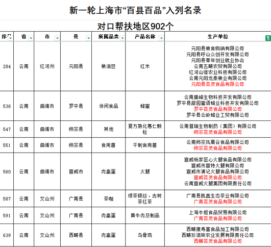 上海市百县百品入列名录